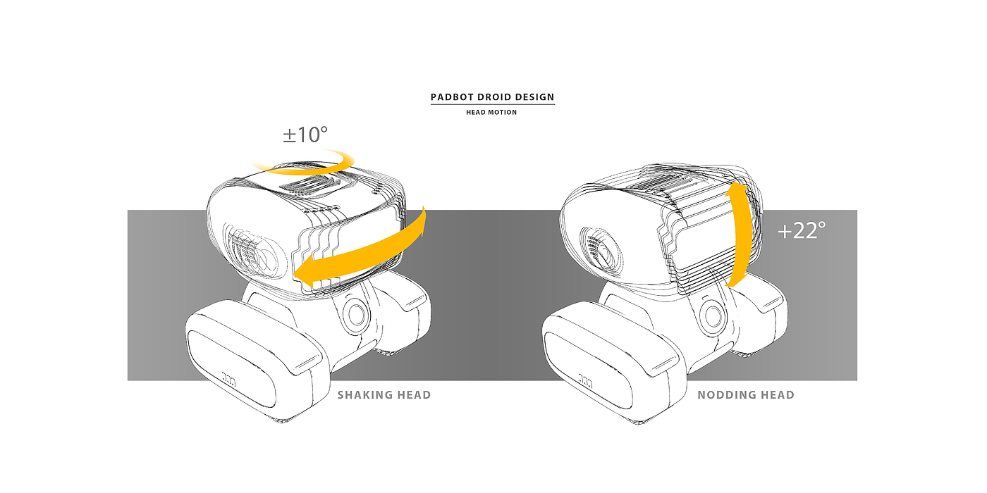 mini，Digital，track，industrial design，Desktop robot，intelligent robot，